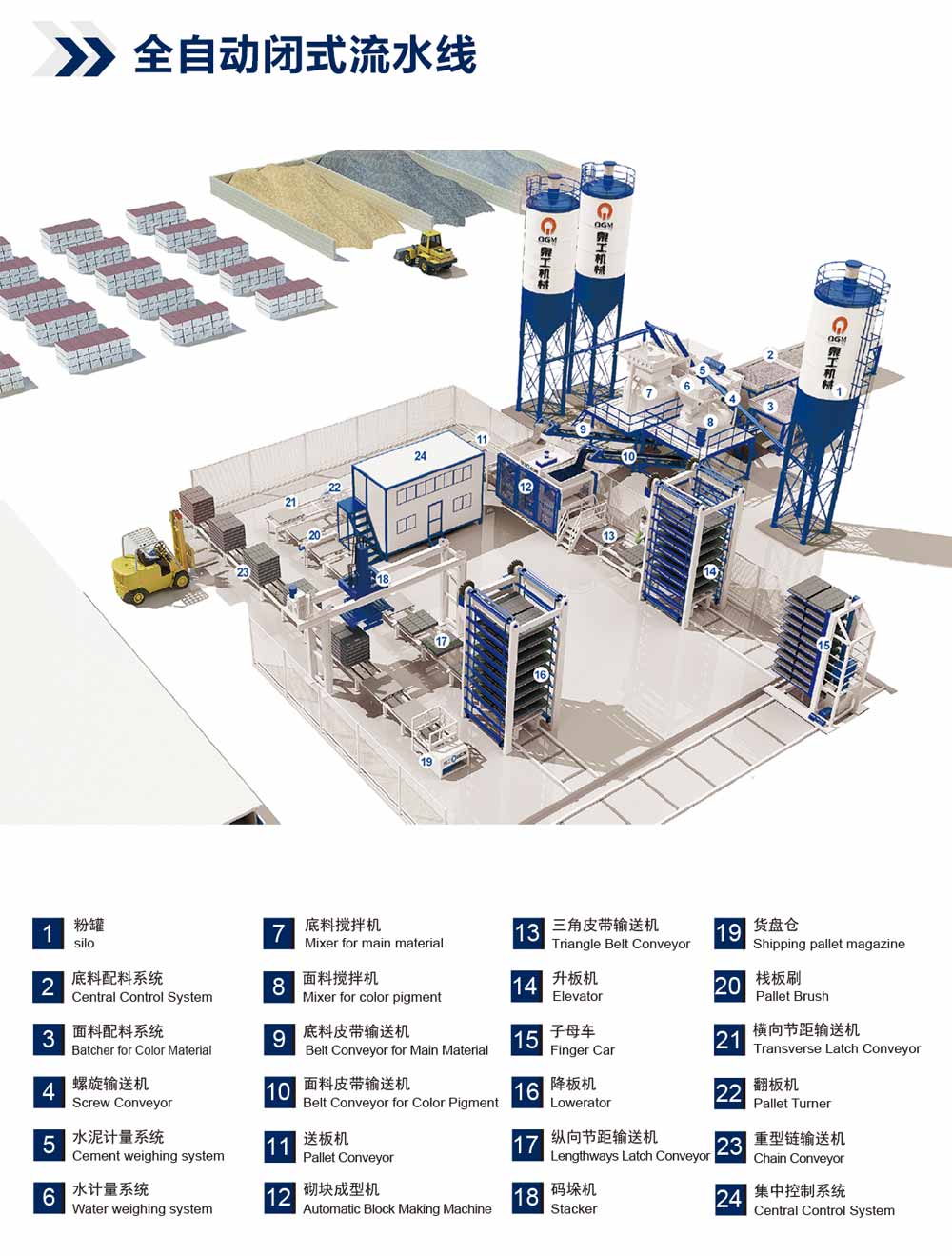 全自動(dòng)制磚機(jī)價(jià)格