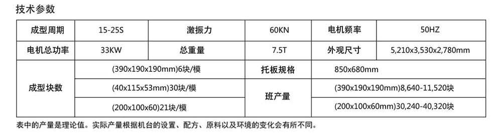 自動免燒磚設備