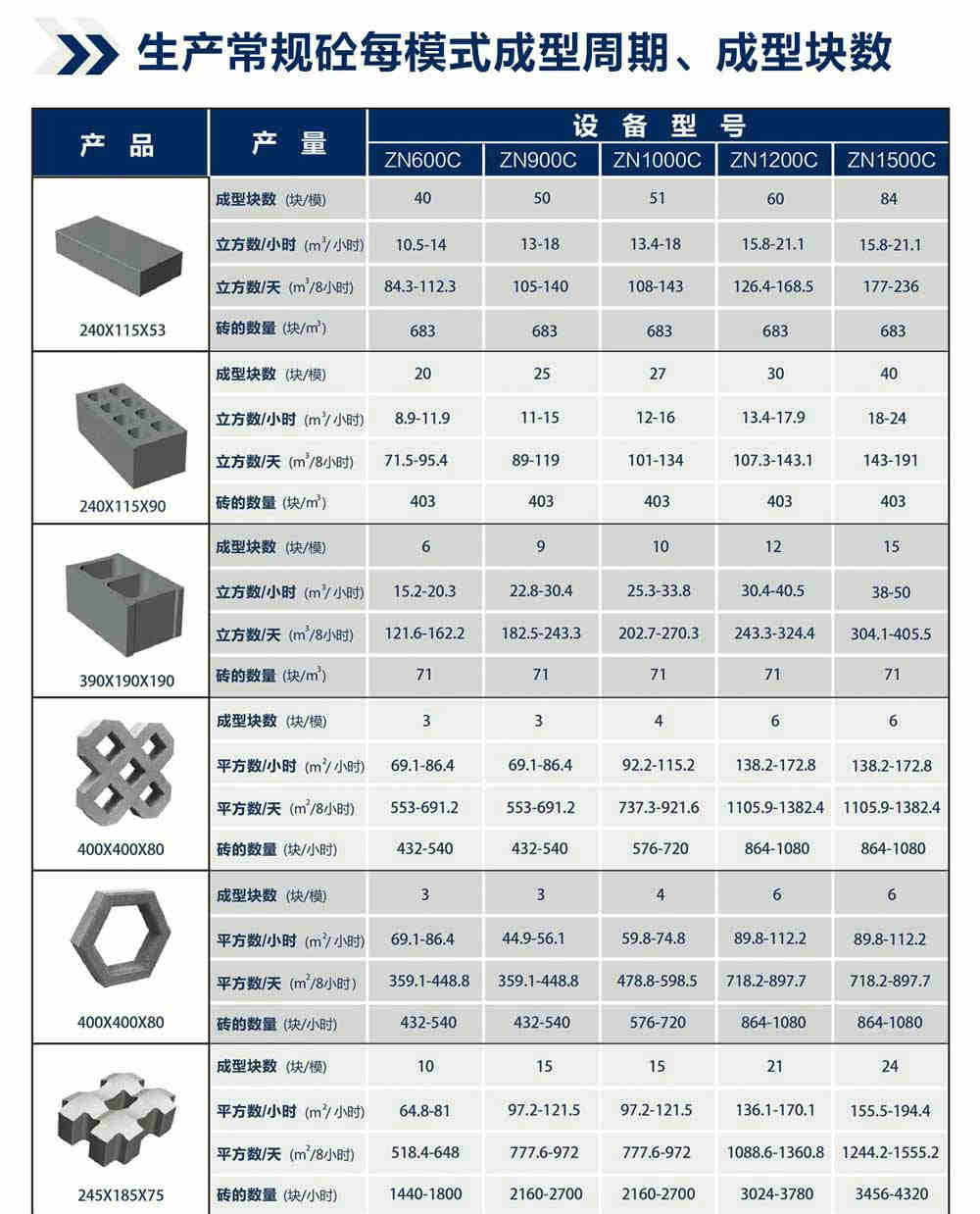 新型智能砌塊成型機(jī)