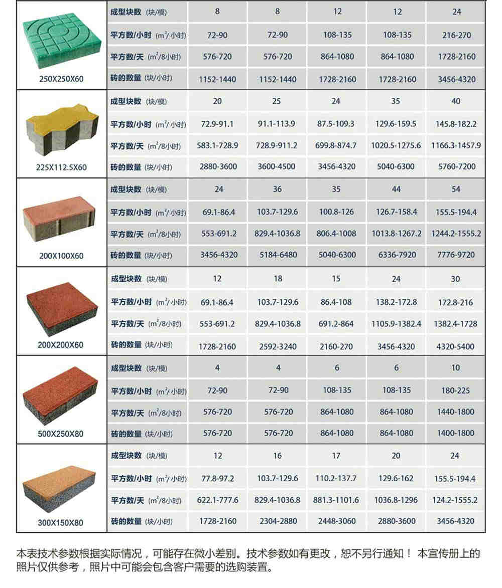 砌塊成型機價格實惠
